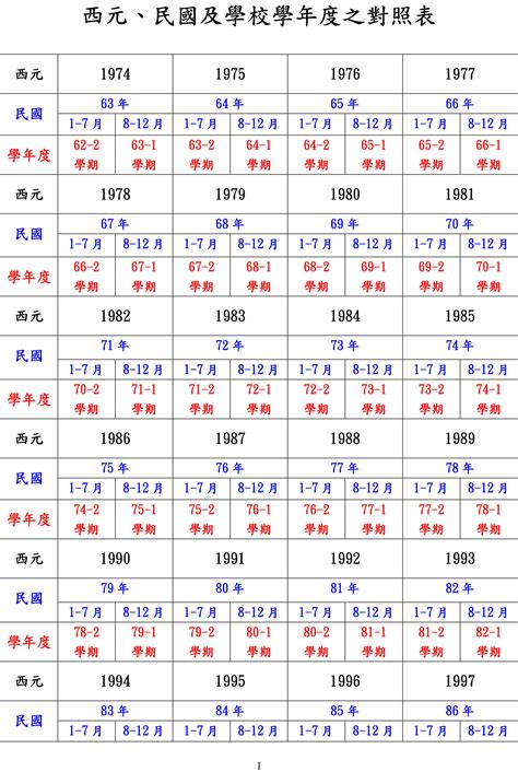 72年是什麼年|日本年號、民國紀元與公元對照表